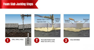 Desa-Foam-Insulation-11-Foam-Slab-Jacking-That-Restores-Safety,-Stability,-and-Long-Term-Performance,GTA,Toronto